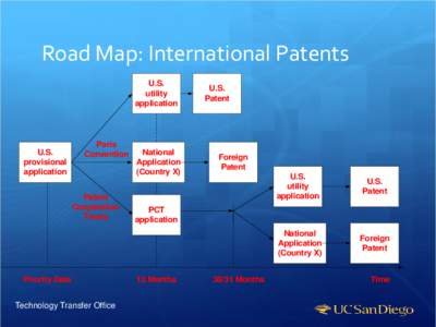 Road Map: International Patents U.S. utility application  U.S.