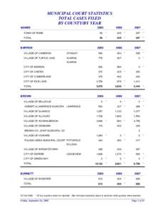 Municipal statistics report: 2008 total cases filed by county/by year for last three years