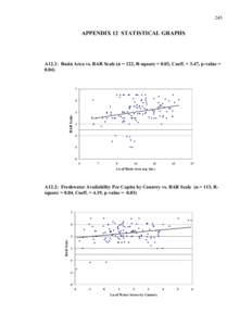 245  APPENDIX 12 STATISTICAL GRAPHS A12.1: Basin Area vs. BAR Scale (n = 122, R-square = 0.03, Coeff. = 3.47, p-value = 0.04)