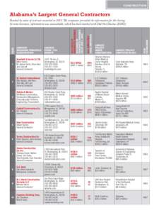 construction  Alabama’s Largest General Contractors Address Phone / Fax