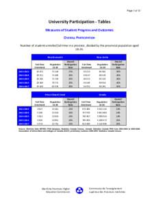 Page 1 of 12  University Participation - Tables Measures of Student Progress and Outcomes OVERALL PARTICIPATION Number of students enrolled full-time in a province, divided by the provincial population aged