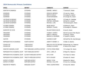 2014 Democratic Primary Candidates OFFICE DISTRICT  CANDIDATE