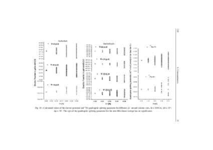 120 S. Constantinescu G Fig. 10 – Calculated values of the electric potential and 57Fe quadrupole splitting parameter for different δr around cationic sites, δr = 0.001A; ∆θ = 18°; ∆ϕ = 36°. The sign of the q