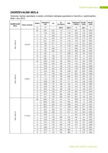 ZADRŽEVALNIK MOLA  ZADRŽEVALNIK MOLA Terenske meritve opravljene s sondo za fizikalno kemijske parametre in klorofil a v zadrževalniku Mola v letu 2013