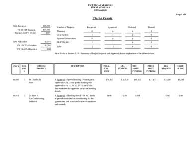 PSCP FISCAL YEAR 2015 FISCAL YEAR 2015 ($000 omitted) Page 1 of 1  Charles County