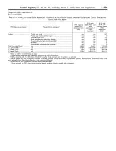 Federal Register / Vol. 80, No[removed]Thursday, March 5, [removed]Rules and Regulations[removed]categories under regulations at § [removed]e)(3)(iv).