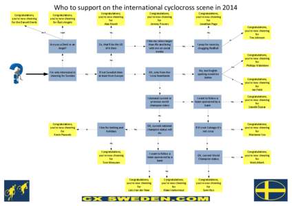 Who to support on the international cyclocross scene in 2014 Congratulations, you’re  now  cheering   for the Darvell Devils  Congratulations,