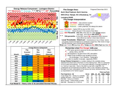 Energy Release Component - Lexington District Maximum, Average, 70th & 90th Percentiles 60