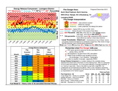 Combustion / Energy Release Component / Burning Index / Wildfire / Fuel model / Ember / ERC / Fire / Public safety / Heat transfer