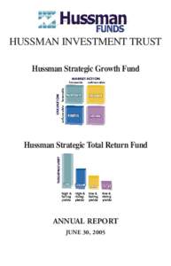 HUSSMAN INVESTMENT TRUST Hussman Strategic Growth Fund Hussman Strategic Total Return Fund  ANNUAL REPORT