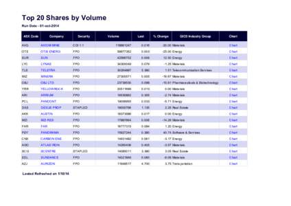 Top 20 Shares by Volume Run Date - 01-oct-2014 ASX Code Company