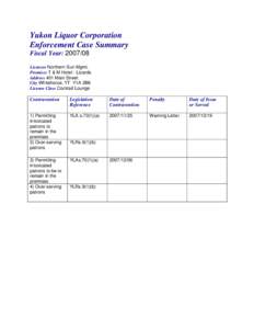 Yukon Liquor Corporation Enforcement Case Summary Fiscal Year: [removed]Licensee Northern Sun Mgmt. Premises T & M Hotel - Lizards Address 401 Main Street