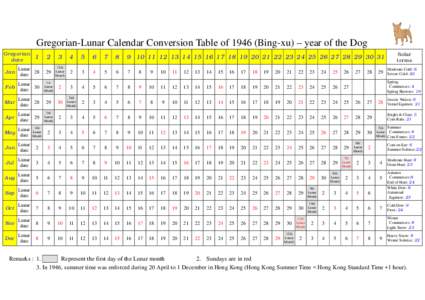 Gregorian-Lunar Calendar Conversion Table ofBing-xu) – year of the Dog Gregorian date 1