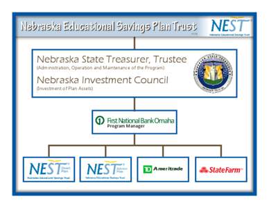 Nebraska Educational Savings Plan Trust[removed]Nebraska State Treasurer, Trustee (Administration, Operation and Maintenance of the Program)