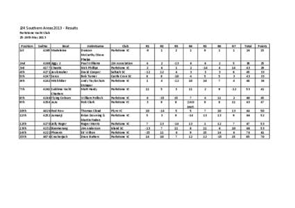 J24 Southern Areas[removed]Results Parkstone Yacht Club 25-26th May 2013 Position 1st