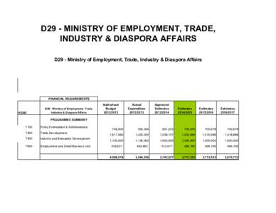 D29 - MINISTRY OF EMPLOYMENT, TRADE, INDUSTRY & DIASPORA AFFAIRS D29 - Ministry of Employment, Trade, Industry & Diaspora Affairs FINANCIAL REQUIREMENTS