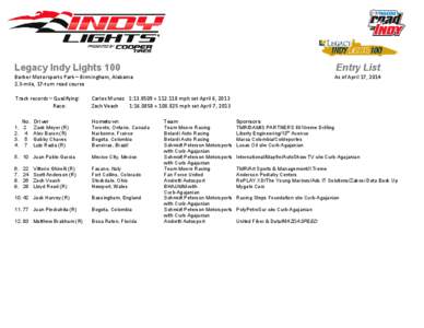 Legacy Indy Lights 100  Entry List Barber Motorsports Park – Birmingham, Alabama 2.3-mile, 17-turn road course