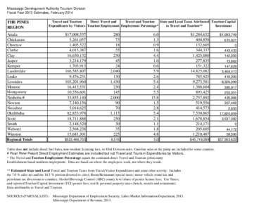 Mississippi Development Authority Tourism Division Fiscal Year 2013 Estimates, February 2014 THE PINES REGION