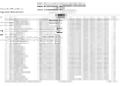 28th SuisseGas Belgrade MarathonMarathon Results by Gender Female Pos