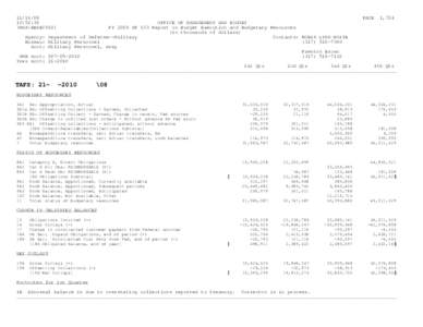 [removed]:52:30 (MAX-BEXEC010) PAGE 1,724 OFFICE OF MANAGEMENT AND BUDGET