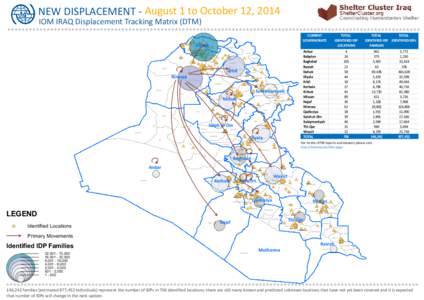 NEW DISPLACEMENT - August 1 to October 12, 2014 IOM IRAQ Displacement Tracking Matrix (DTM) !!!!!!!!!!!!!!!!!!!!!!!!!!!!!!!!!!!!!!!!!!!!!!!!!!!!!!!!!!!!!!!!!!!!!!!!!!!!!!!!!!!!!!!!!!!!!!!!!!!!!!!!!!!!!!!!!!!!  Zakho