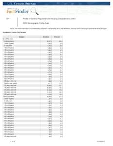 DP-1  Profile of General Population and Housing Characteristics: [removed]Demographic Profile Data  NOTE: For more information on confidentiality protection, nonsampling error, and definitions, see http://www.census.gov