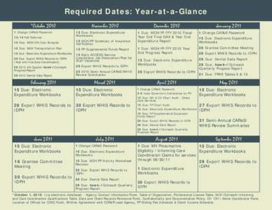 Required Dates: Year-at-a-Glance *October[removed]Change CAReS Password[removed]Fall Seminar  November 2010