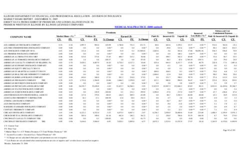 ILLINOIS DEPARTMENT OF FINANCIAL AND PROFESSIONAL REGULATION - DIVISION OF INSURANCE MARKET SHARE REPORT - DECEMBER 31, 2005 DIRECT DATA FROM EXHIBIT OF PREMIUMS AND LOSSES (ILLINOIS PAGE 20) PREMIUM WRITTEN IN ILLINOIS 