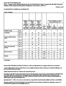 Texas 2012 NCLB Report Card 1 Part I - Campus Level: Student Performance for Each District and Campus Compared to the State, Percent of Students Tested, Student Achievement by Proficiency Level, [removed], [removed]* Februar