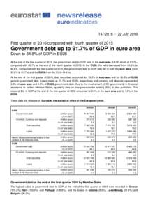 JulyFirst quarter of 2016 compared with fourth quarter of 2015 Government debt up to 91.7% of GDP in euro area Down to 84.8% of GDP in EU28