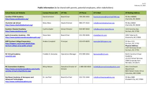 Contact Information for Charter Schools Opening in 2015