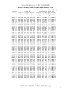 TOTAL SOLAR ECLIPSE OF 2012 NOVEMBER 13 TABLE 7 – MAPPING COORDINATES FOR THE PATH OF TOTALITY ∆T = Longitude Northern Limit