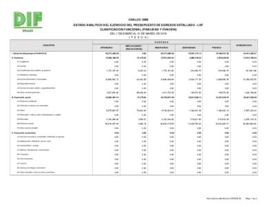 CHALCO 3009 ESTADO ANALITICO DEL EJERCICIO DEL PRESUPUESTO DE EGRESOS DETALLADO - LDF CLASIFICACION FUNCIONAL (FINALIDAD Y FUNCION) DEL 1 DE ENERO AL 31 DE MARZO DEP E S O S) EGRESOS