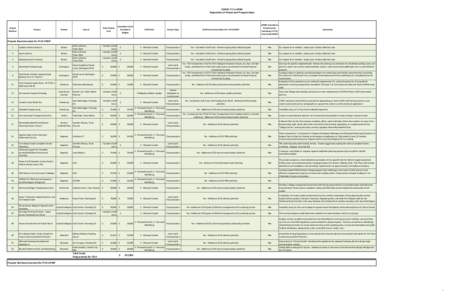 CCRPC FY14 UPWP Disposition of Project and Program Ideas Project Number