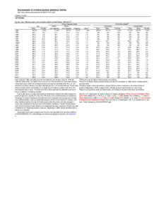 Sourcebook of criminal justice statistics Online http://www.albany.edu/sourcebook/pdf/t6172012.pdf Table[removed]Jail inmates By sex, race, Hispanic origin, and conviction status, United States, 1990-2012a Race, Hispan