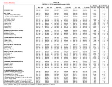TABLE 2A PER CAPITA PERSONAL INCOME (constant 2009$) Constant 2009 dollars[removed]RNK