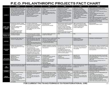 P.E.O. Philanthropic Projects Fact Chart Cottey Eligibility  elf