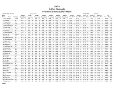 SASS Buffalo Stampede Final Overall Results Main Match Text99: Tuesday, May 14, 2013