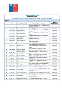 NÓMINA DE PROYECTOS  ADJUDICADOS FONDO DE MEDIOS DE COMUNICACIÓN SOCIAL2016, REGIÓN DE LOS RÍOS RADIOS NOMBRE DE MEDIO