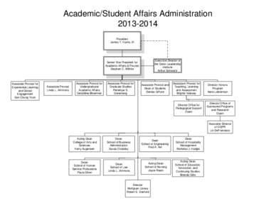Academic/Student Affairs Administration[removed]President James T. Harris, III  Executive Director of