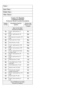 Name : Start Time : Finish Time : Time Taken : Course ‘O’ 18 points Archallagan Plantation