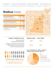 E A R LY C H I L D H O O D A D V I S O R Y C O U N C I L E A R LY L E A R N I N G A N D D E V E L O P M E N T C O U N T Y P R O F I L E Madison County Children with Special Needs - ODH and ODE TOTAL POPULATION UNDER AGE 