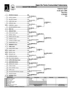 Open De Tenis Comunidad Valenciana QUALIFYING SINGLES Valencia, Spain