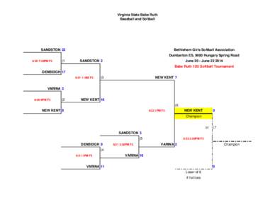 Virginia State Babe Ruth Baseball and Softball SANDSTON 22  Bethlehem Girls Softball Association