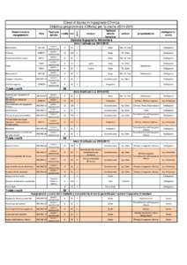 Denominazione insegnamento SSD  Tipologia