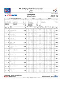 FIS Ski Flying World Championships 2004 Planica