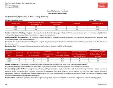 American Career College – Los Angeles Campus 4021 Rosewood Ave Los Angeles, CASchool Performance Fact Sheet 2012 & 2013 Calendar Years Vocational Nursing Diploma (Day - 56 Weeks, Evening - 86 Weeks)