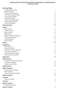 Successful Proposals by State by Organisation for Linkage Projects to Commence in 2009