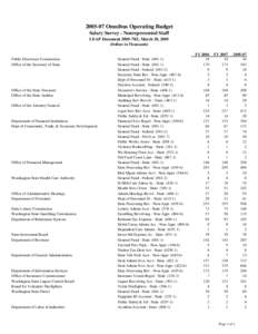 [removed]Omnibus Operating Budget Salary Survey - Nonrepresented Staff LEAP Document 2005-78Z, March 28, 2005 (Dollars in Thousands)  Public Disclosure Commission