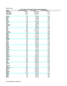 Table 22A[removed]Senior Citizens Assessment Freeze Homestead Exemptions County Statewide Cook County